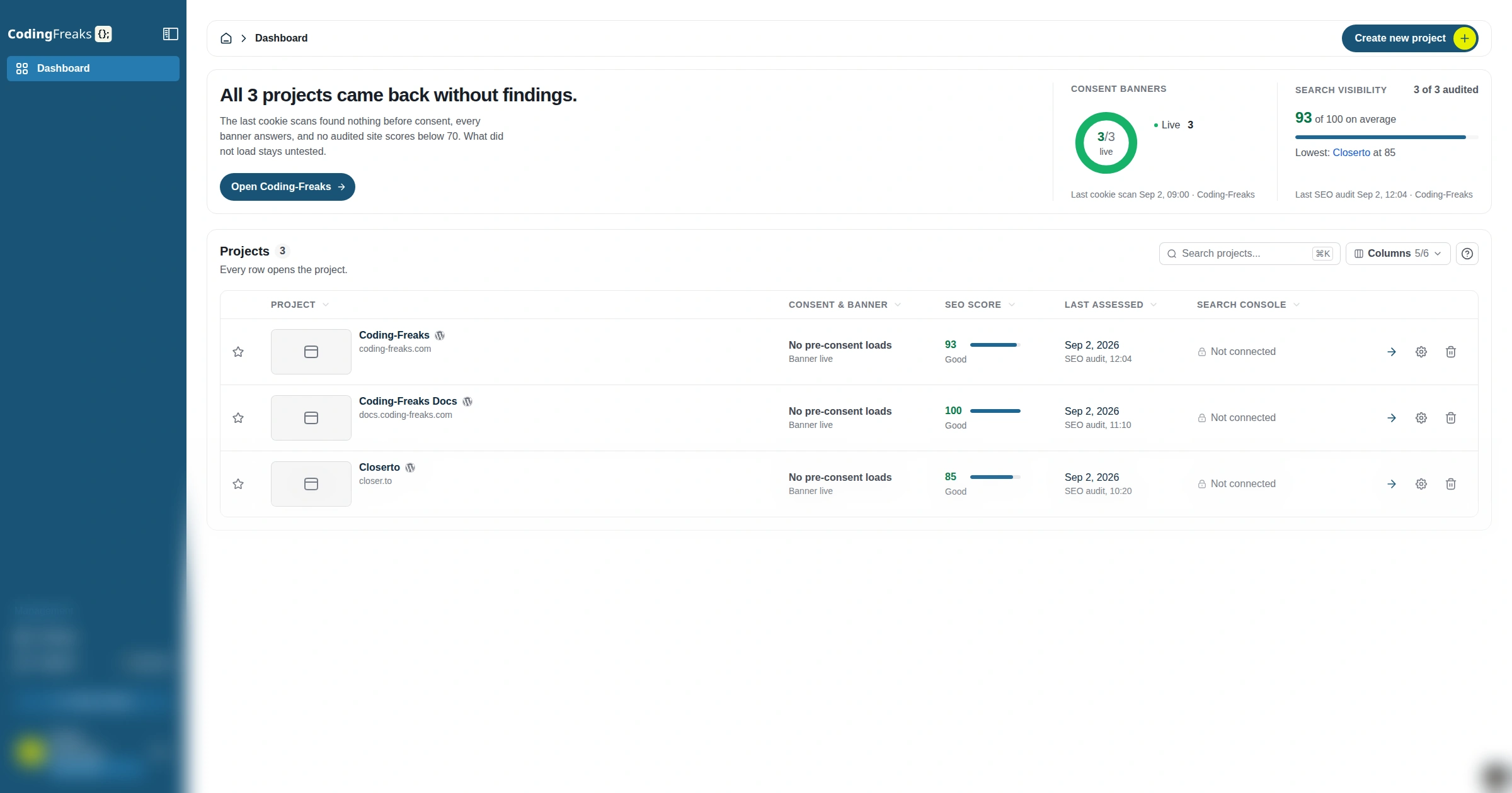 The CodingFreaks dashboard: three projects, each with a live consent banner and an SEO score of 85 or better.